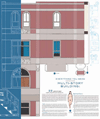 Multi-Story Building Model
